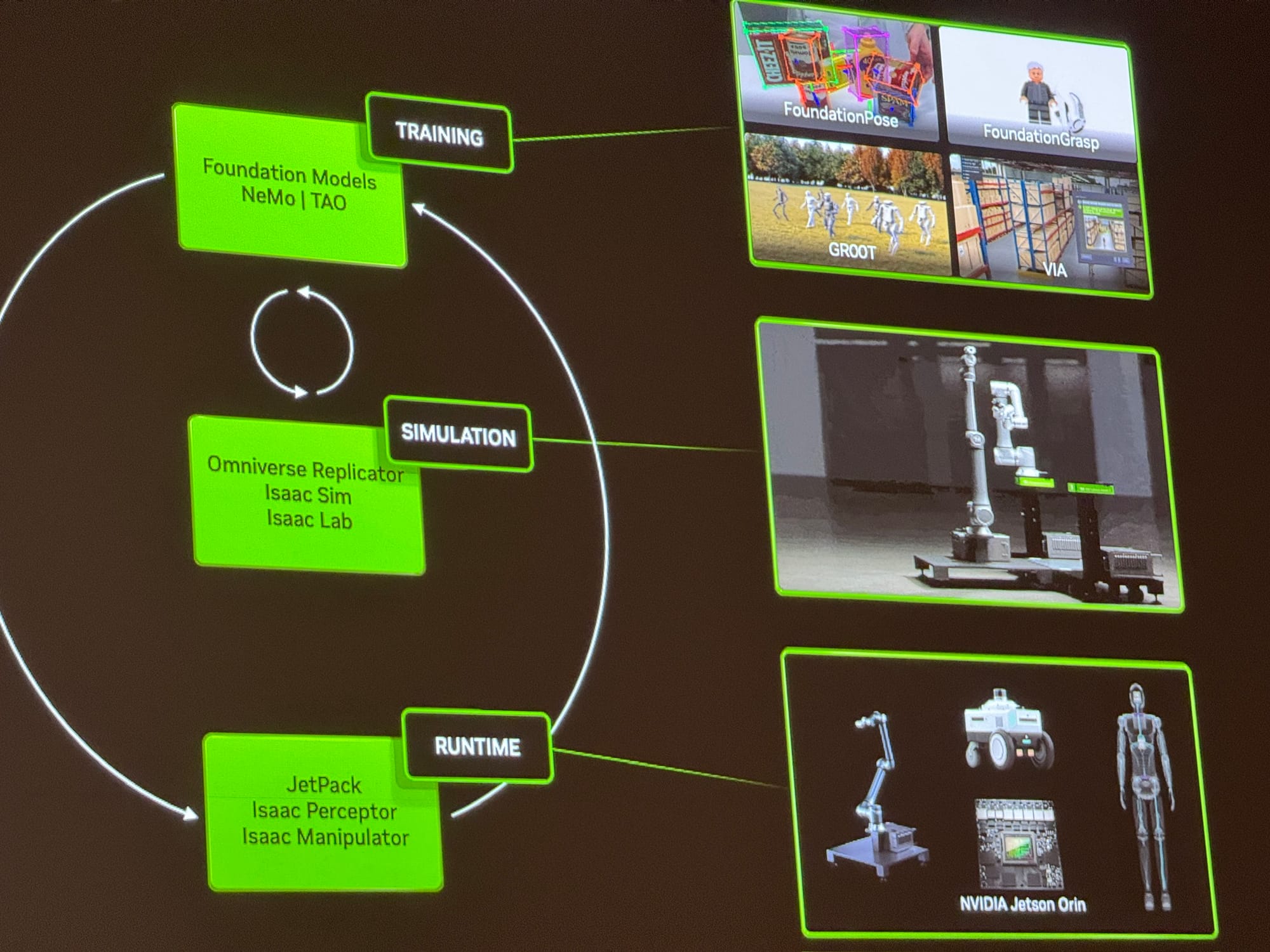Key Takeaways from NVIDIA's GTC 2024: The Future of Autonomous AI and Robotics